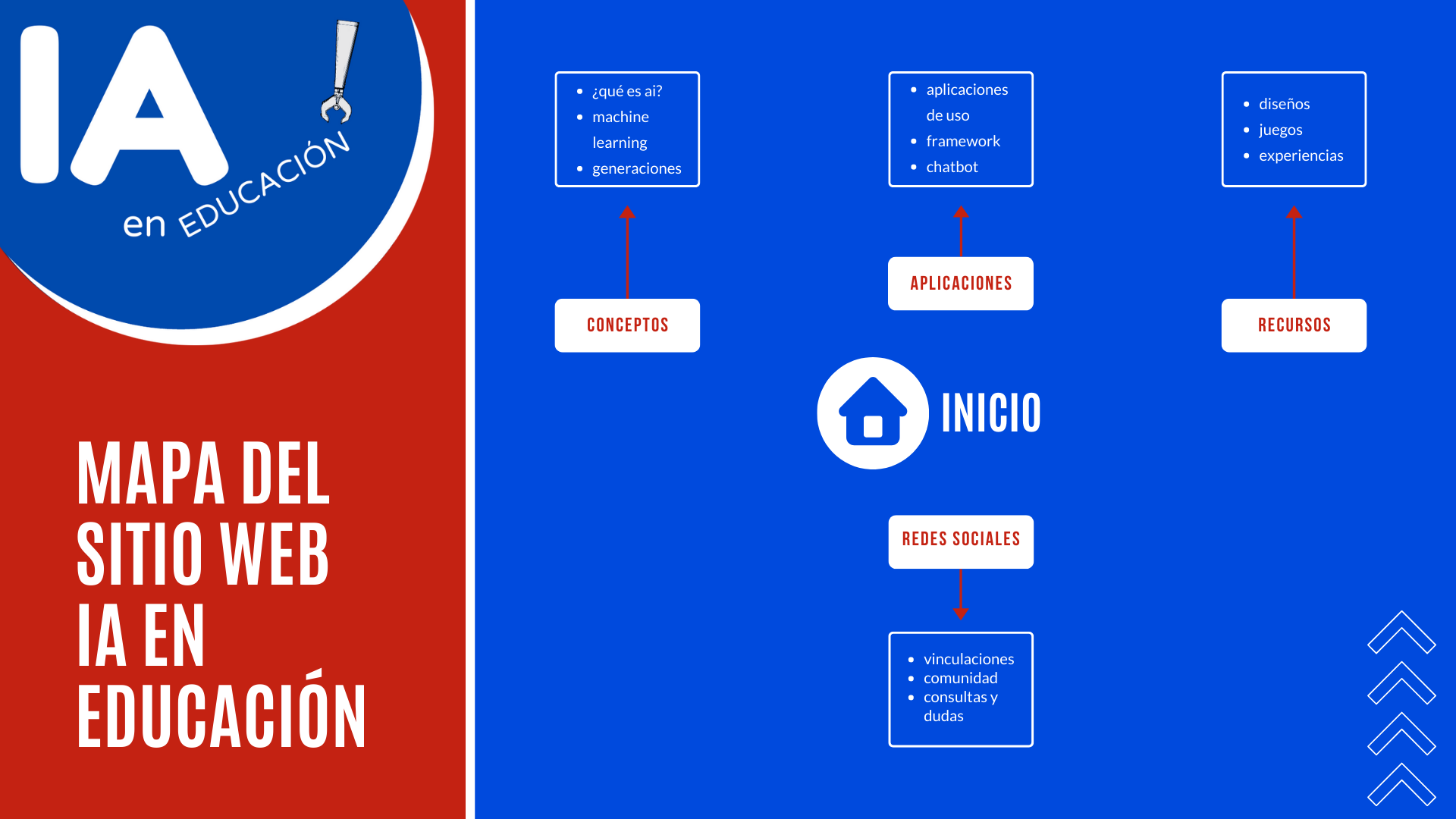 ¿Qué es la Inteligencia Artificial?